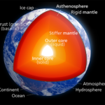 Structure of the Earth: Compositional Layers vs. Mechanical Layers