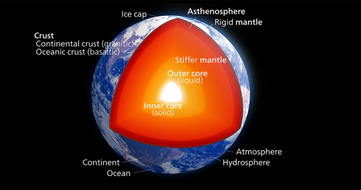 Structure of the Earth: Compositional Layers vs. Mechanical Layers