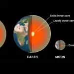 Earth’s Core: What Is It Made Of And Why Is It Hot?