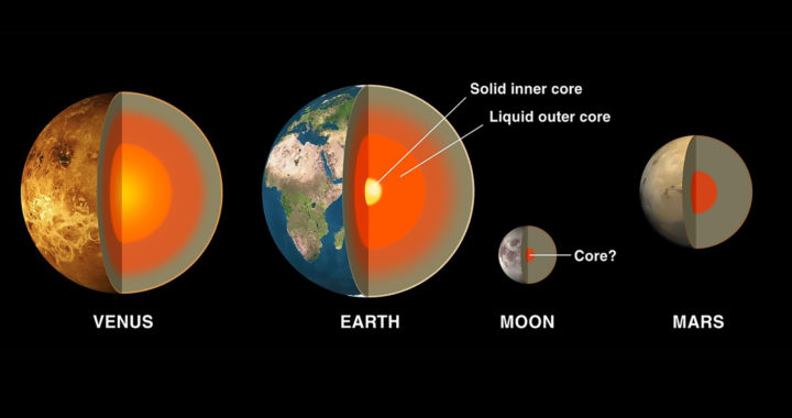 Earth’s Core: What Is It Made Of And Why Is It Hot?